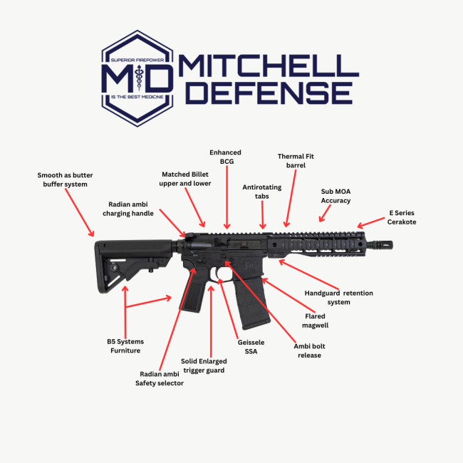 The Mitchell Defense Difference
