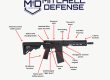 The Mitchell Defense Difference